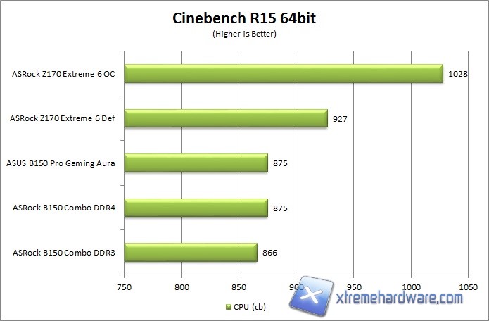 cinebench