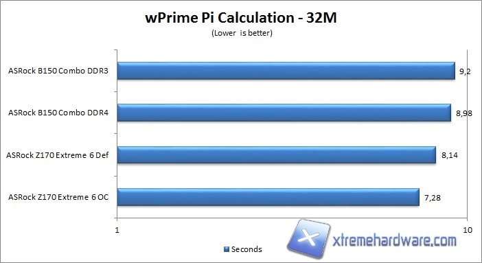 wprime