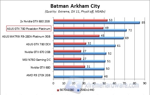 batman piu