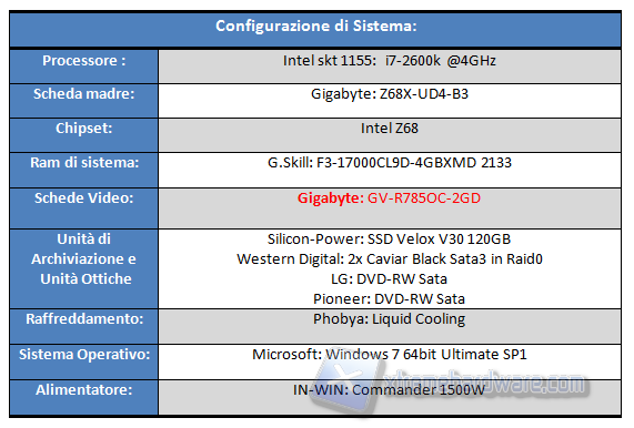 Configurazione di Sistema