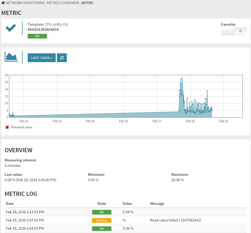 G DATA Network Monitoring 2