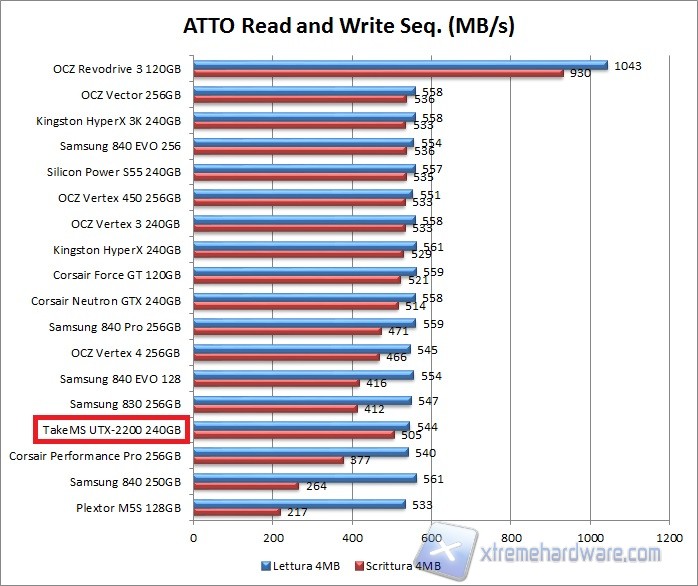 grafico atto